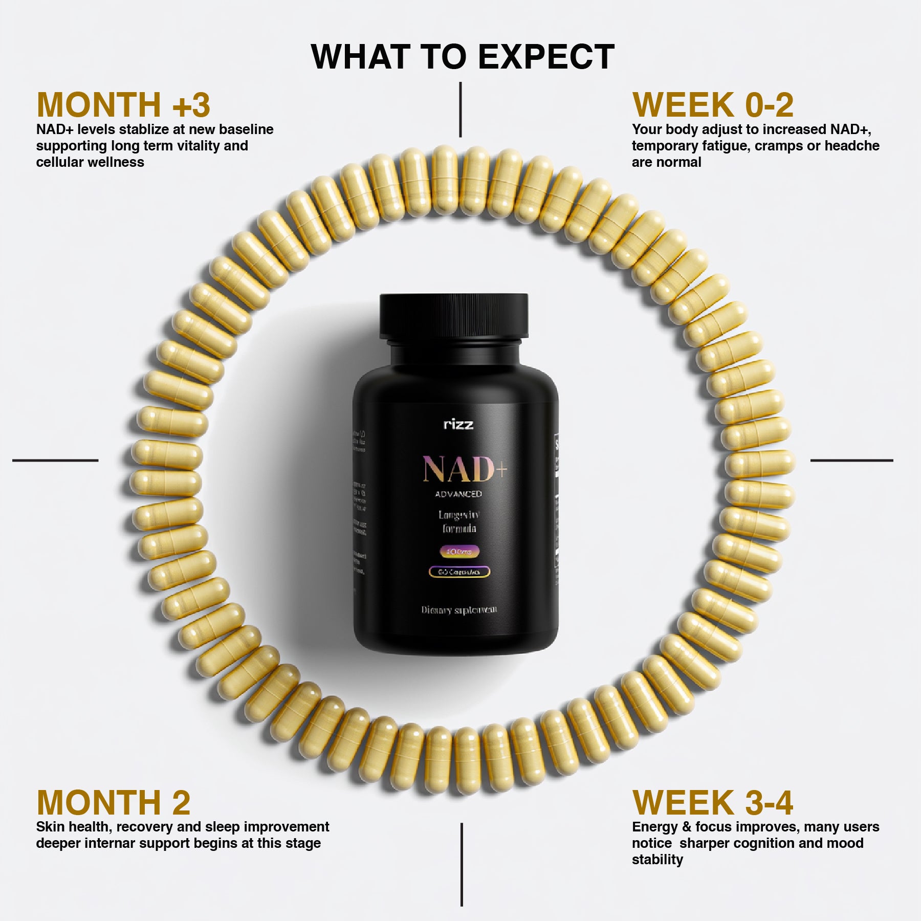 rizz NAD+ Advanced Anti-Aging Supplement With Resveratrol